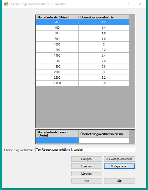 Beispiel-Formular Übersetzungsverhältnis